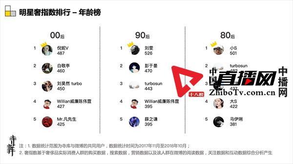 寺库奢侈品升级,寺库奢侈品可信