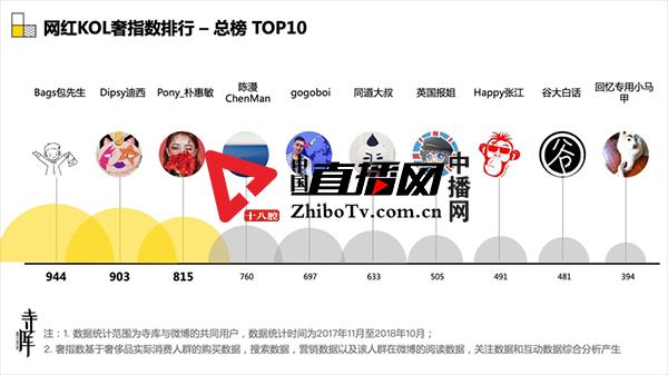 寺库奢侈品升级,寺库奢侈品可信