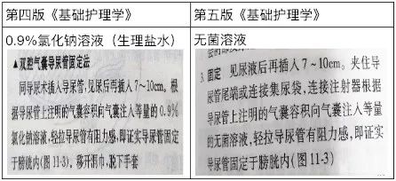 尿管周围漏尿怎么办,留置导尿患者漏尿原因及对策ppt