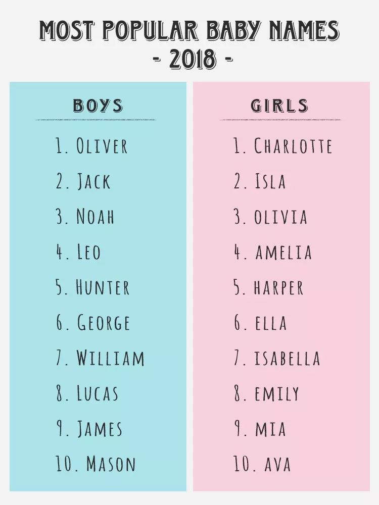 外国人眼中的洋气英文名,大写的尴尬现代汉语