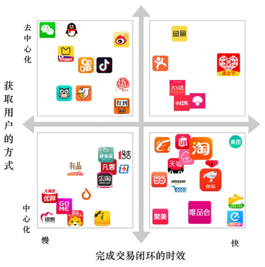 为什么拼多多成最大电商,年前拼多多电商还有活动吗