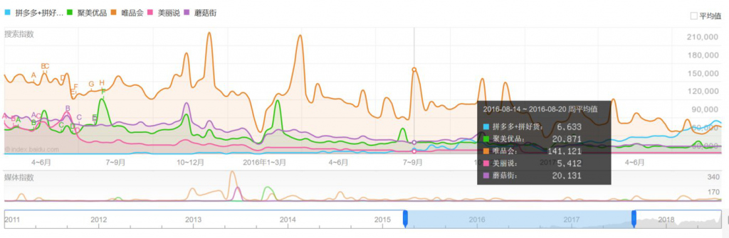 为什么拼多多成最大电商,年前拼多多电商还有活动吗