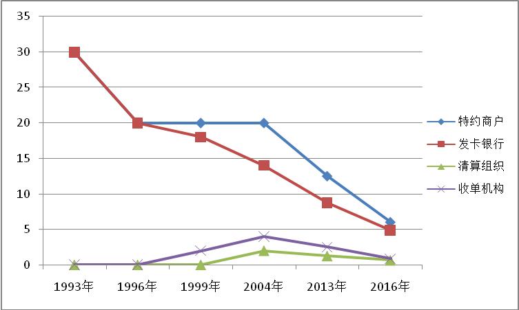 银行卡收单业务知识点总结,银行卡收单的盈利模式