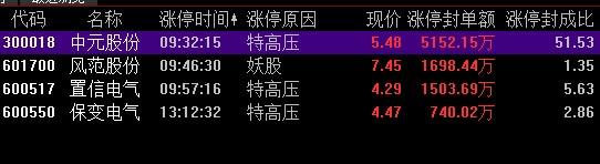 打板笔记：亚泰国际惨烈出货背后谁在操盘？揭秘恶庄深南大道金运世纪营业部！