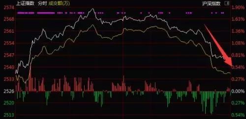 吵炸了：央行炒A股，韭菜还怎么玩？！圈内大佬激烈反对：不到万不得已不能实施！