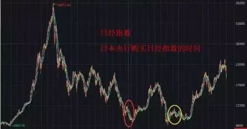 吵炸了：央行炒A股，韭菜还怎么玩？！圈内大佬激烈反对：不到万不得已不能实施！