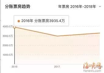 福州这家影院快撑不下去了!四个月没发工资,欠债超30亿……