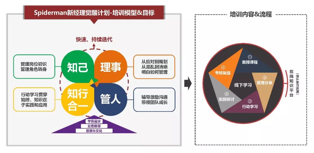 如何把一手烂牌打成好牌是本事,怎样训练才能打得过