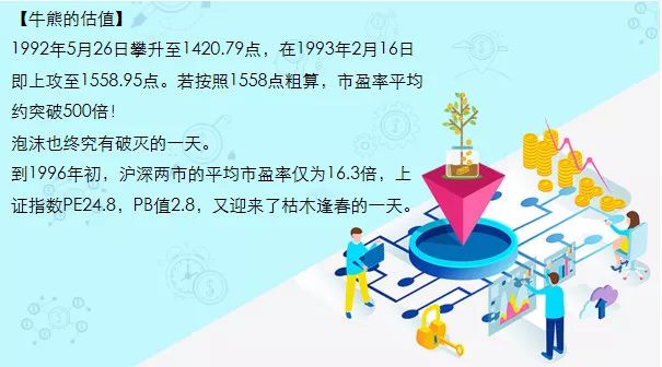 中国股市历史介绍,极简中国史内容简介