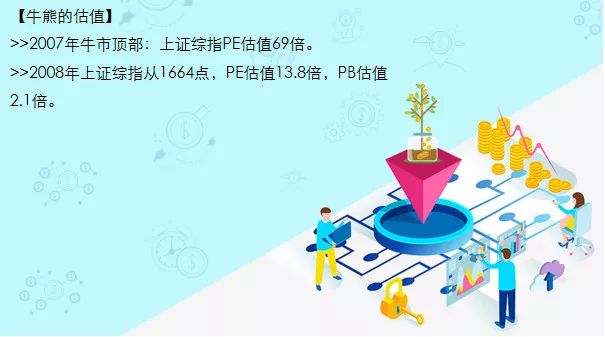 中国股市历史介绍,极简中国史内容简介