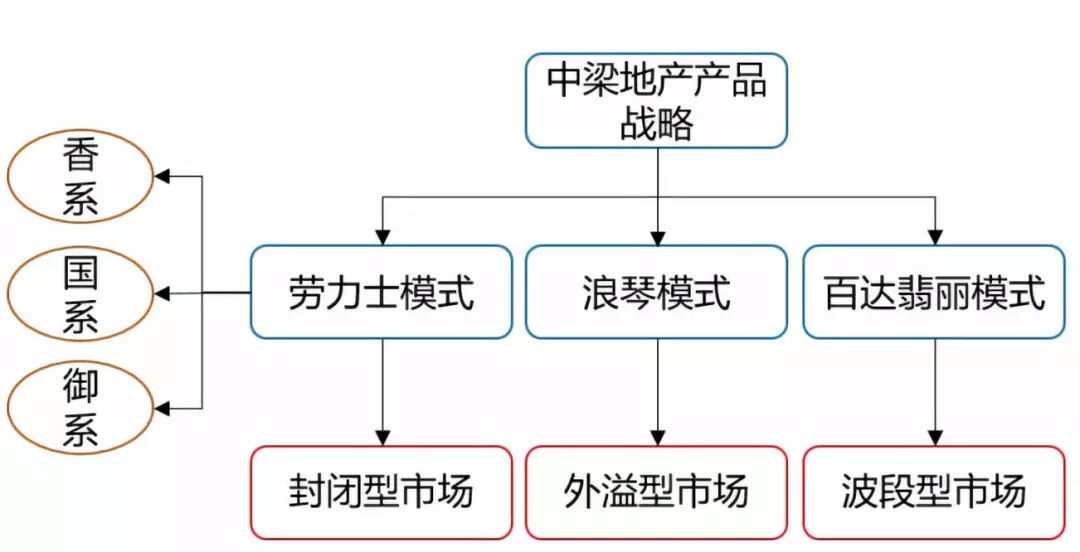 中梁地产深度评价,中梁地产2024年现状
