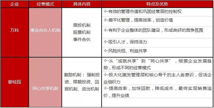 中梁地产深度评价,中梁地产2024年现状