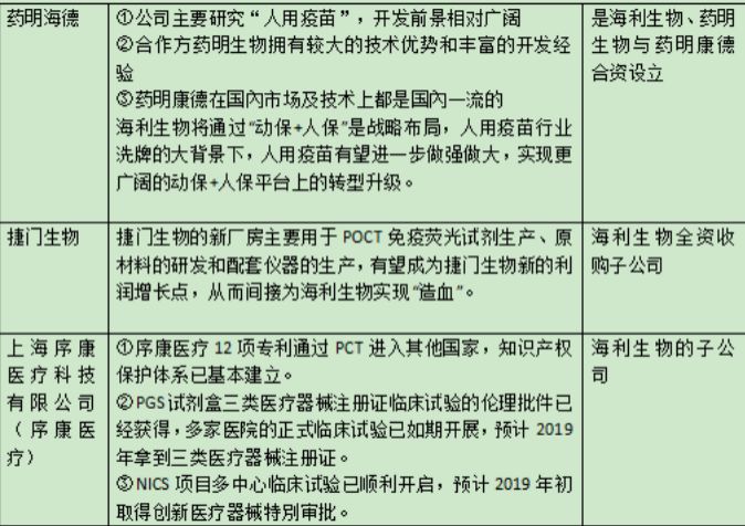 海利生物章建平为什么没有出货,章建平举牌海利生物
