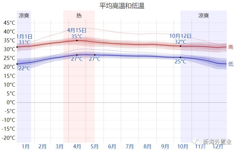 泰国房产置业,泰国海边别墅置业