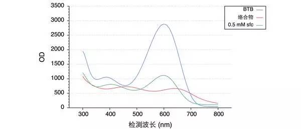 怎么画论文里面的插图,怎么在论文中画流程图