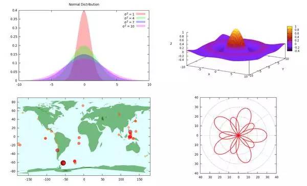 怎么画论文里面的插图,怎么在论文中画流程图