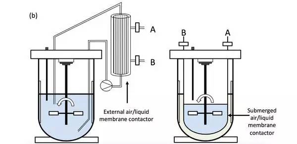 怎么画论文里面的插图,怎么在论文中画流程图