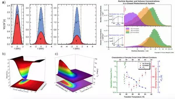 怎么画论文里面的插图,怎么在论文中画流程图