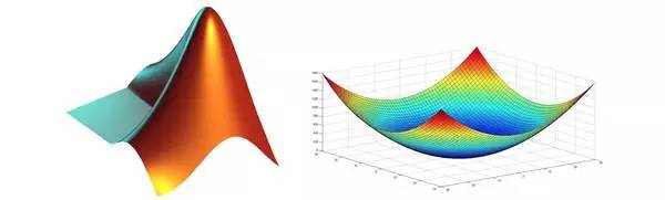 怎么画论文里面的插图,怎么在论文中画流程图