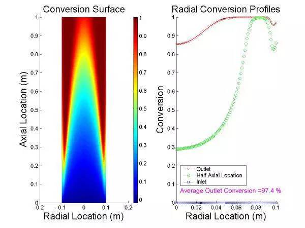 怎么画论文里面的插图,怎么在论文中画流程图