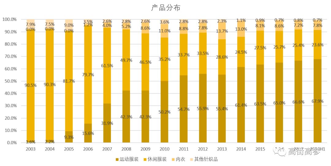 抱对大腿,代工也能做行业首富!