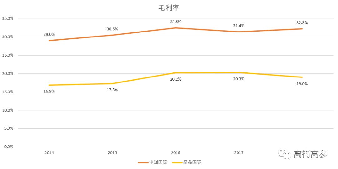 抱对大腿,代工也能做行业首富!