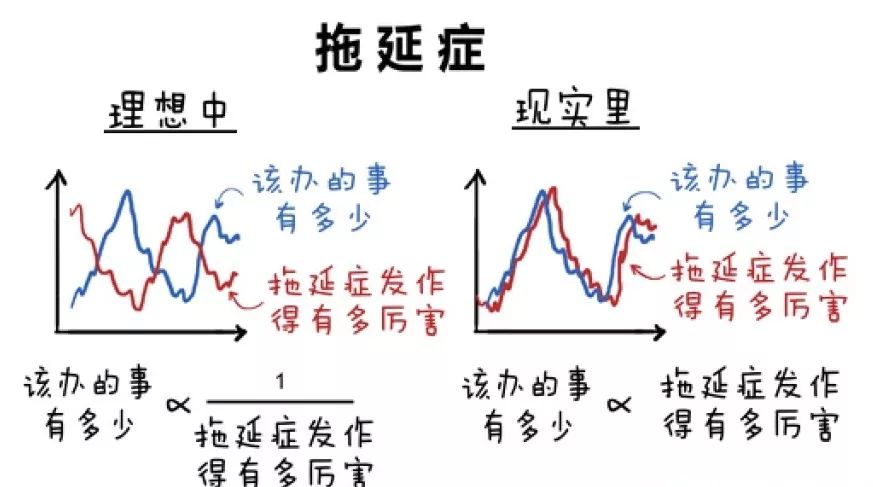 心情浮躁不想学习,工作不开心也不想学习怎么办