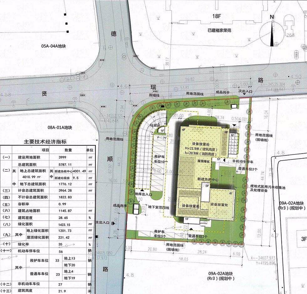 「建设」区医疗急救中心新建工程已开工！计划于2020年竣工