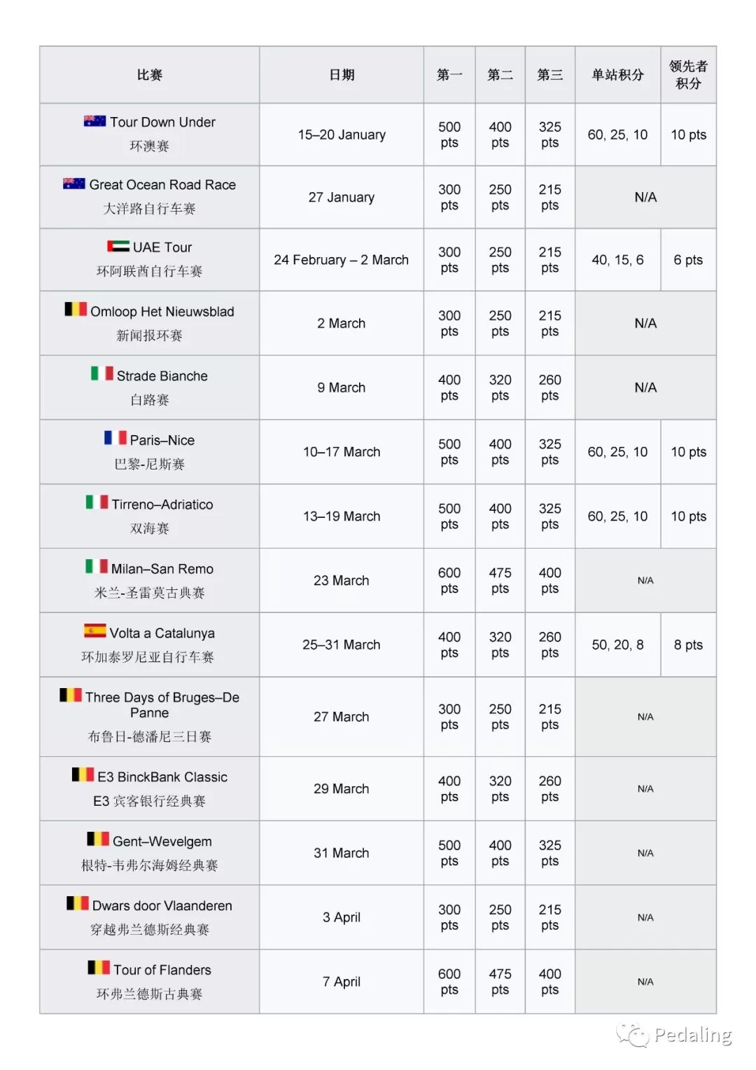 看懂拉力赛视频,看懂公路赛