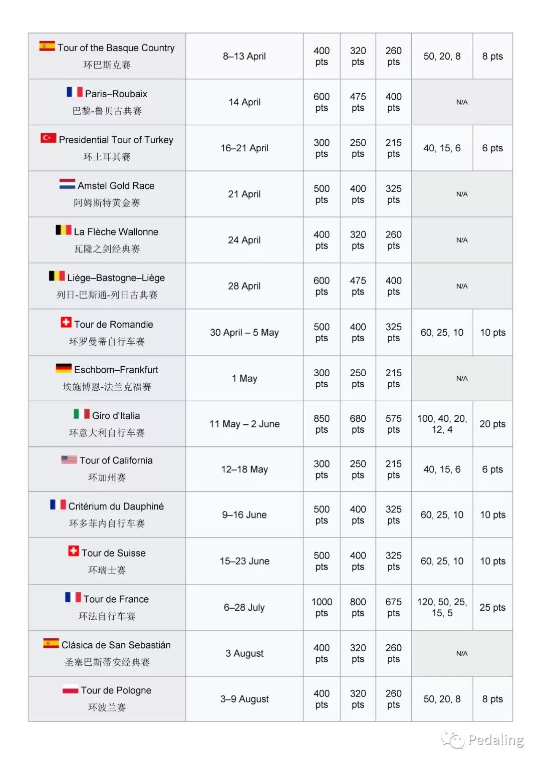 看懂拉力赛视频,看懂公路赛