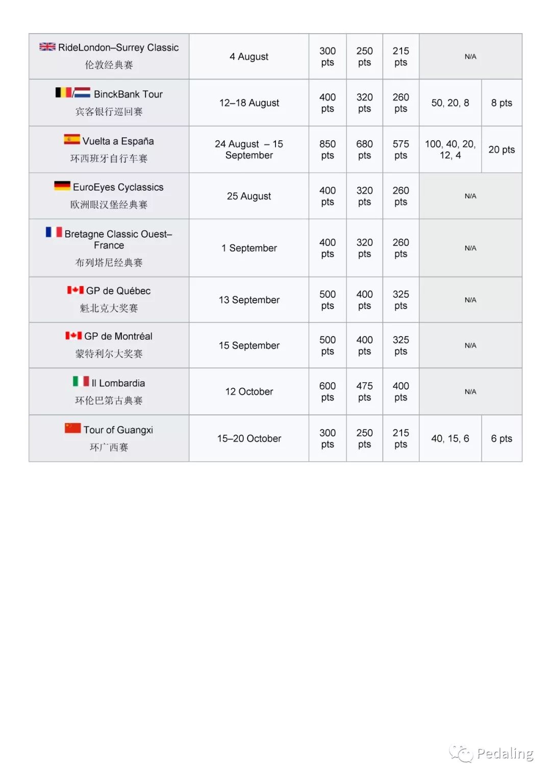 看懂拉力赛视频,看懂公路赛