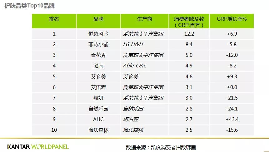 鎻闊╁浗缇庡,闊╁浗缇庡鐩樼偣