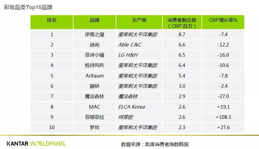 鎻闊╁浗缇庡,闊╁浗缇庡鐩樼偣