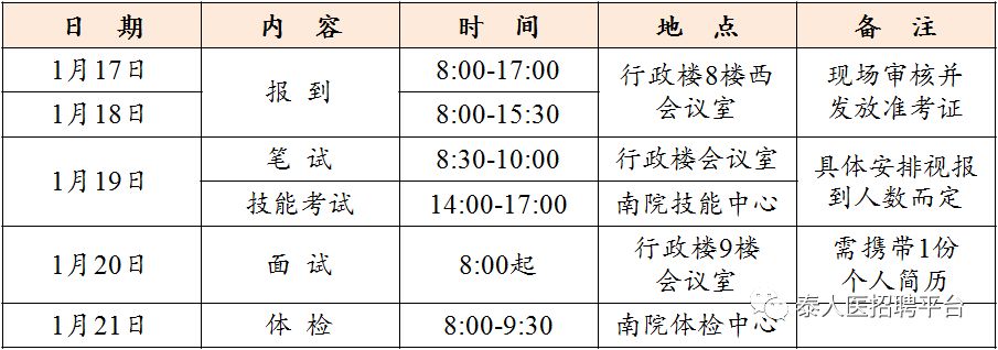2019泰州事业编制招聘信息,泰州全额拨款事业编报名