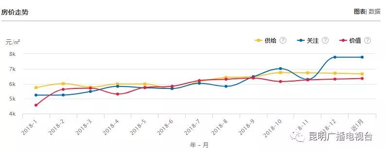 云南房价2023最新价格分布图,2020年大理房价走势图