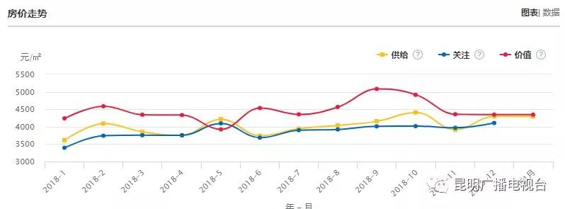 云南房价2023最新价格分布图,2020年大理房价走势图