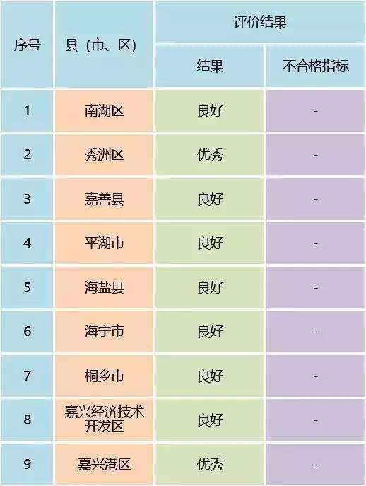 嘉兴治水,嘉兴水质最新消息