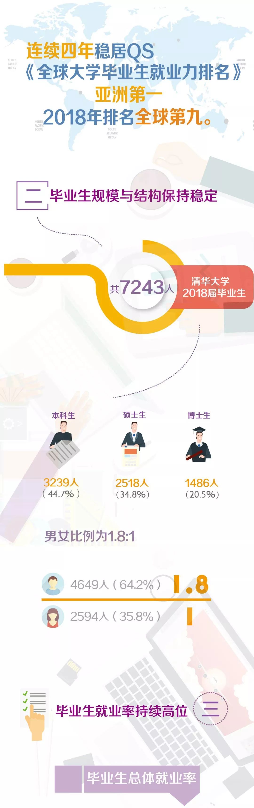 毕业去哪儿？清华大学2018年毕业生就业质量报告发布