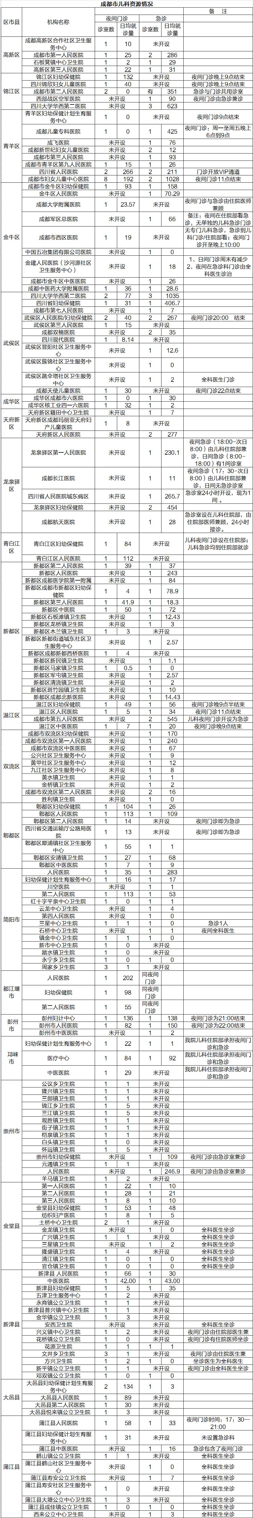 成都儿科急诊夜间,儿科就诊高峰视频
