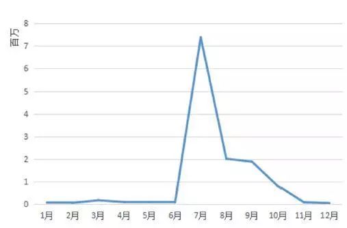 2018药品谣言真相,2019医药现行市场问题与分析