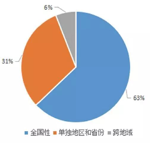 2018药品谣言真相,2019医药现行市场问题与分析