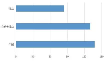 2018药品谣言真相,2019医药现行市场问题与分析