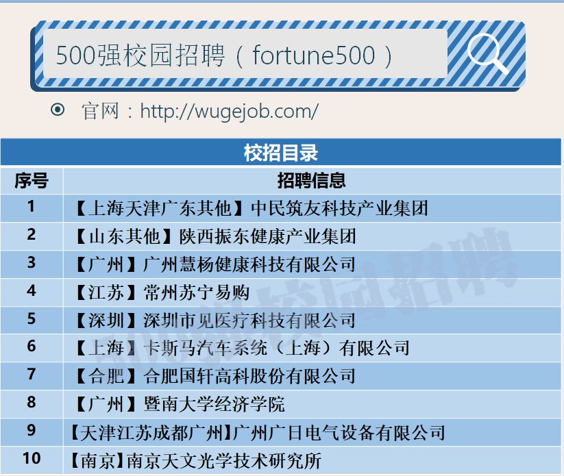 「校招精选」中国电信、苏宁易购、暨南大学等名企精选（1-12）