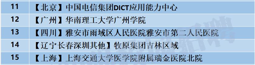「校招精选」中国电信、苏宁易购、暨南大学等名企精选（1-12）