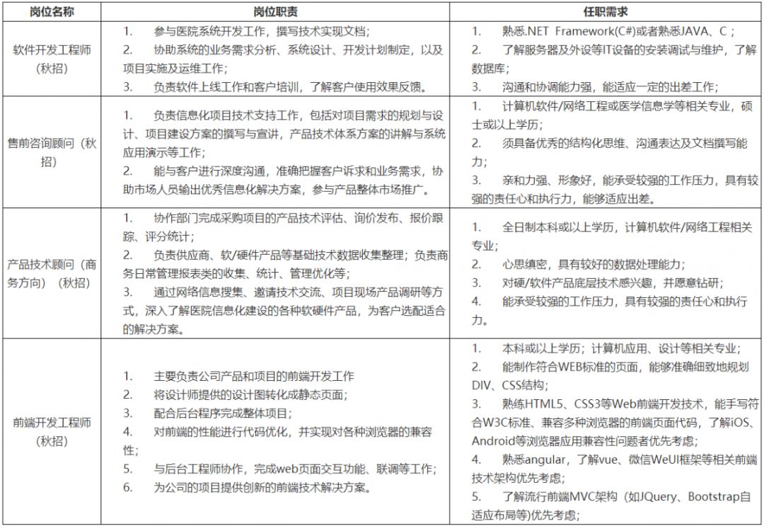 「校招精选」中国电信、苏宁易购、暨南大学等名企精选（1-12）