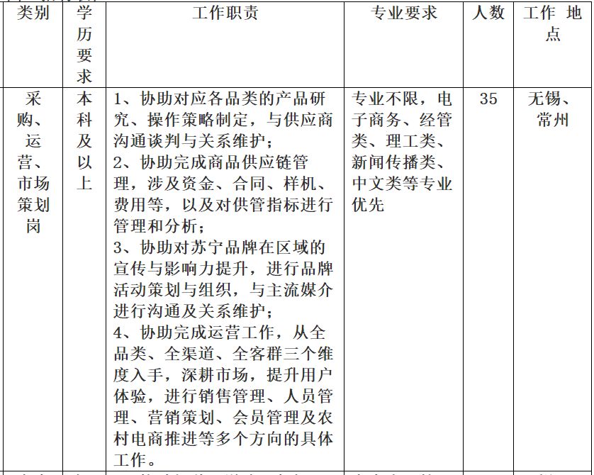「校招精选」中国电信、苏宁易购、暨南大学等名企精选（1-12）