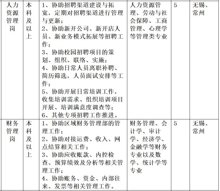 「校招精选」中国电信、苏宁易购、暨南大学等名企精选（1-12）