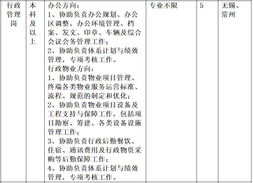 「校招精选」中国电信、苏宁易购、暨南大学等名企精选（1-12）