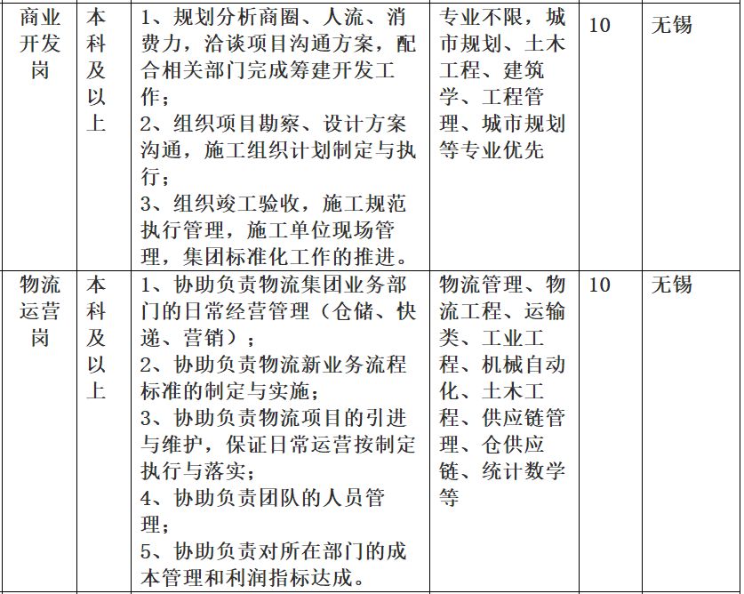 「校招精选」中国电信、苏宁易购、暨南大学等名企精选（1-12）