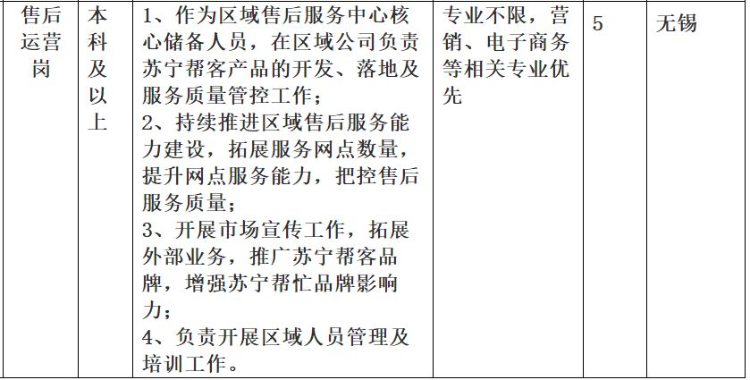 「校招精选」中国电信、苏宁易购、暨南大学等名企精选（1-12）